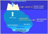 iceberg competencias