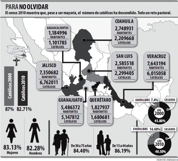 Censo de Mxico 2010
