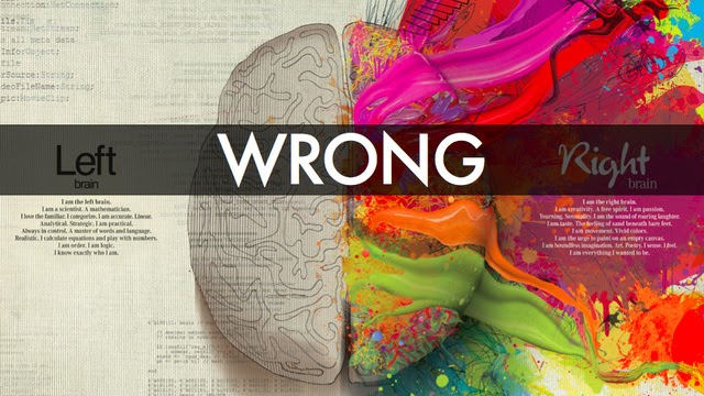 Mito del cerebro izquierdo - cerebro derecho. Ilustracin tomada de Scientific American