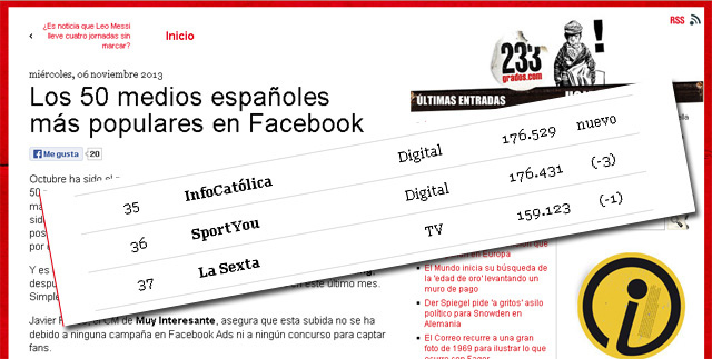 InfoCatlica: los 50 medios espaoles ms populares en Facebook